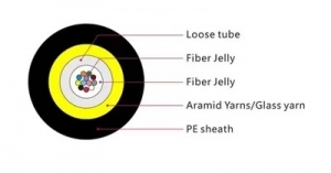 12F UT MM 50/125 OM3 Black PE ― Beloteks Latvia SIA