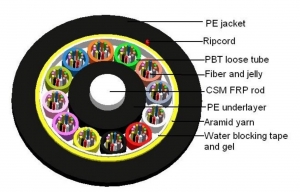 144F MLT Black PE ― Beloteks Latvia SIA
