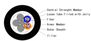 24F MLT ARM ― Beloteks Latvia SIA