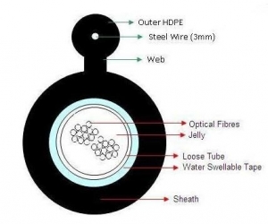24F UT Fig-8 с проволокой ― Beloteks Latvia SIA
