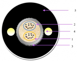 24F UT Micro-Duct ― Beloteks Latvia SIA