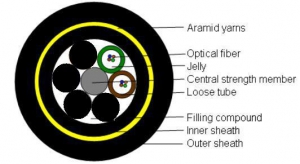 12F MLT ADSS (9kN) ― Beloteks Latvia SIA