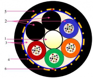 48F MLT ADSS (4kN) ― Beloteks Latvia SIA