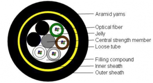 48F MLT ADSS (9kN) ― Beloteks Latvia SIA