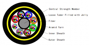 96F MLT ADSS (9kN) ― Beloteks Latvia SIA