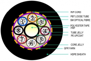 96F MLT ADSS (4kN) ― Beloteks Latvia SIA