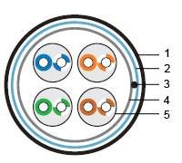 ALPHA FTP Cat.5e Outdoor PVC+PE ― Beloteks Latvia SIA