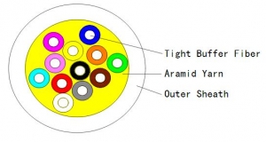 12F SM Tigth Buffered  G.657A LSZH White ― Beloteks Latvia SIA