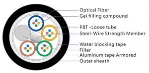 48F MLT ARM ― Beloteks Latvia SIA