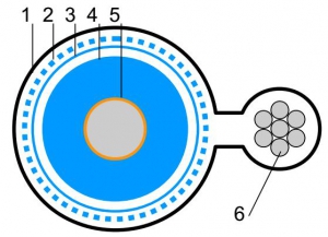 RG11 - CCS 60% AL PVC with Messenger ― Beloteks Latvia SIA