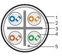 ALPHA UTP Cat.6 Outdoor PVC+PE ― Beloteks Latvia SIA