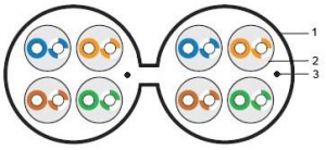 ALPHA UTP Cat.5e PVC - DUPLEX ― Beloteks Latvia SIA