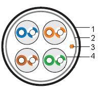 ALPHA UTP Cat.5e Outdoor PVC+PE ― Beloteks Latvia SIA