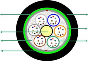 48F MLT ARM ― Beloteks Latvia SIA