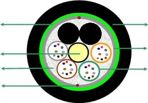 48F MLT ARM ― Beloteks Latvia SIA