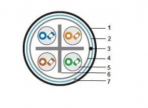  ALPHA FTP Cat.6 Outdoor PE ― Beloteks Latvia SIA