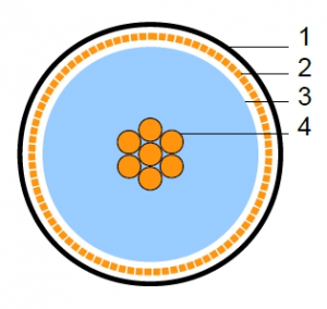 RG-213/U - PVC Black ― Beloteks Latvia SIA
